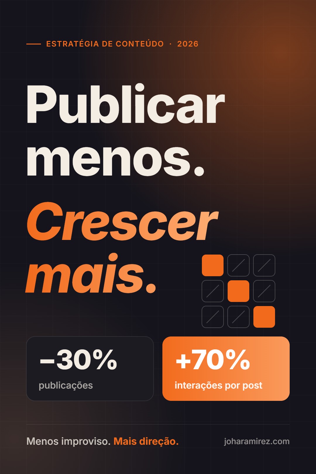 Publicar menos, crescer mais: o que as marcas descobriram em 2026
